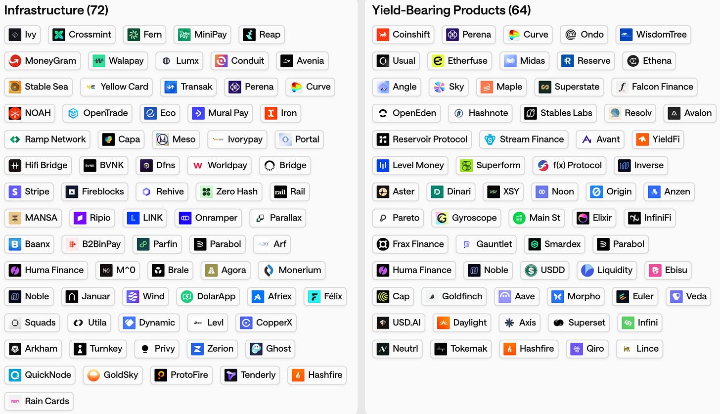 Stablecoins Ecosystem Map