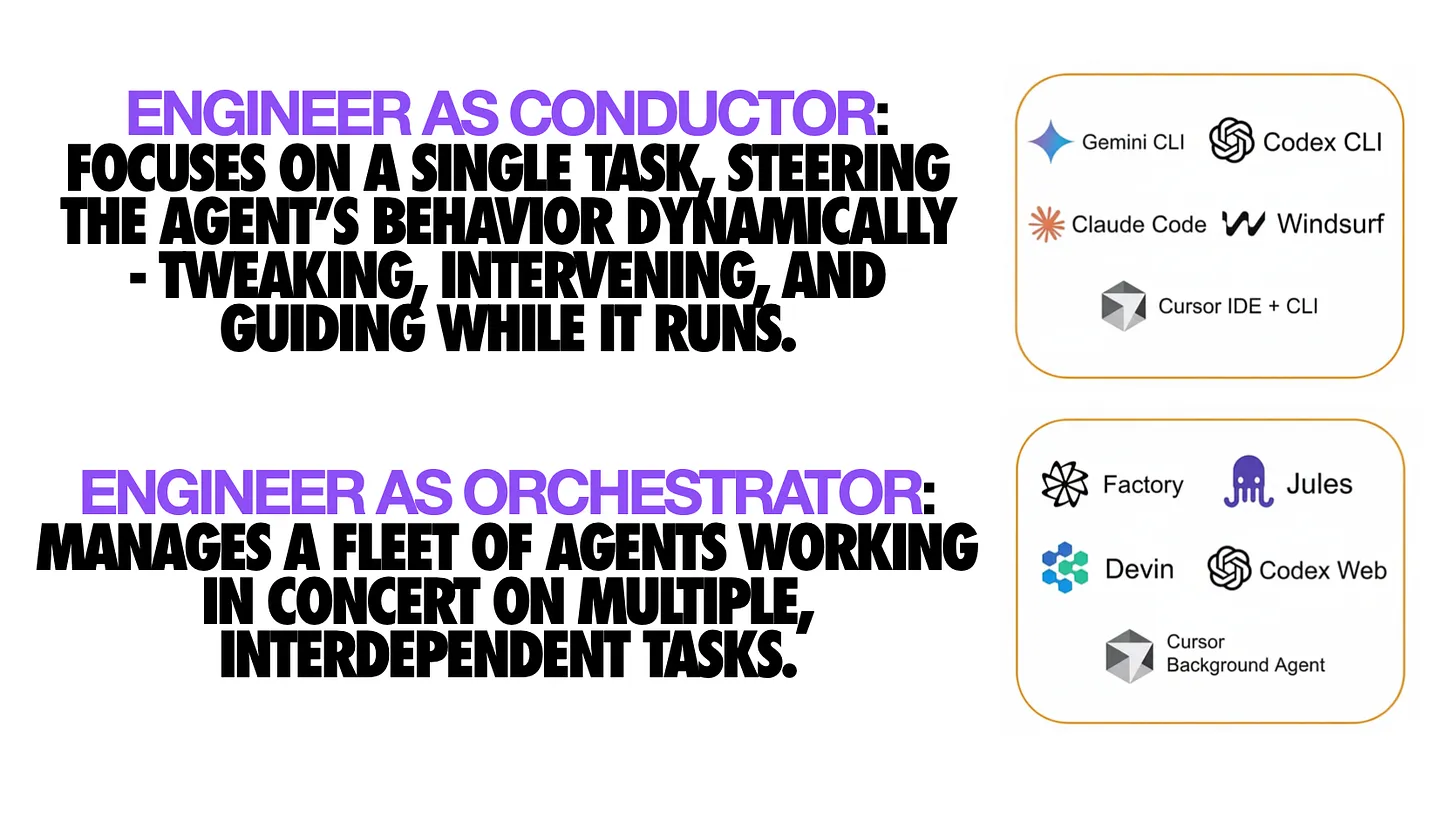 指挥者到编排者：AI 智能体赋能的未来编码