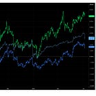 What Actually Moves A Currency Against The Dollar