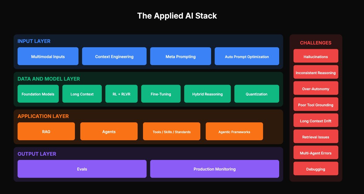 The State of Applied AI 2025 Report