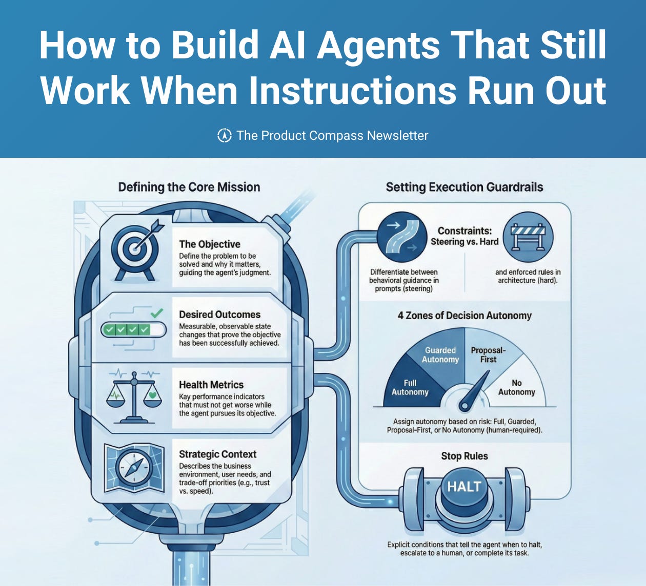 The AI Agent Intent Structure The AI Agent Intent Structure