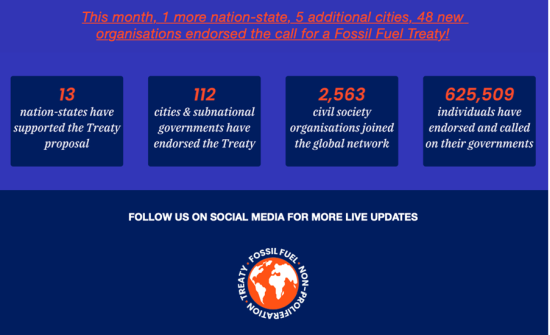 Infographic with updated stats for the Fossil Fuel Non-Proliferation Treaty Infographic with updated stats for the Fossil Fuel Non-Proliferation Treaty