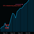 Founders: The Rich Uncle Theory