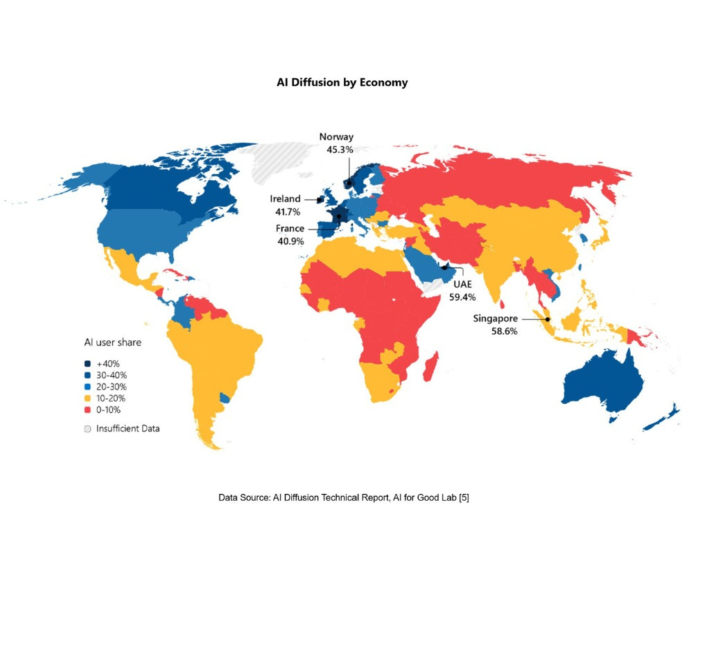 AI Diffusion by Economy graph. Data Source: AI Diffusion Technical Report, AI for Good Lab.