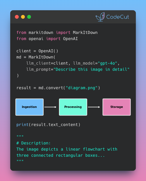 Code example: MarkItDown: From Images to Searchable Text in Seconds