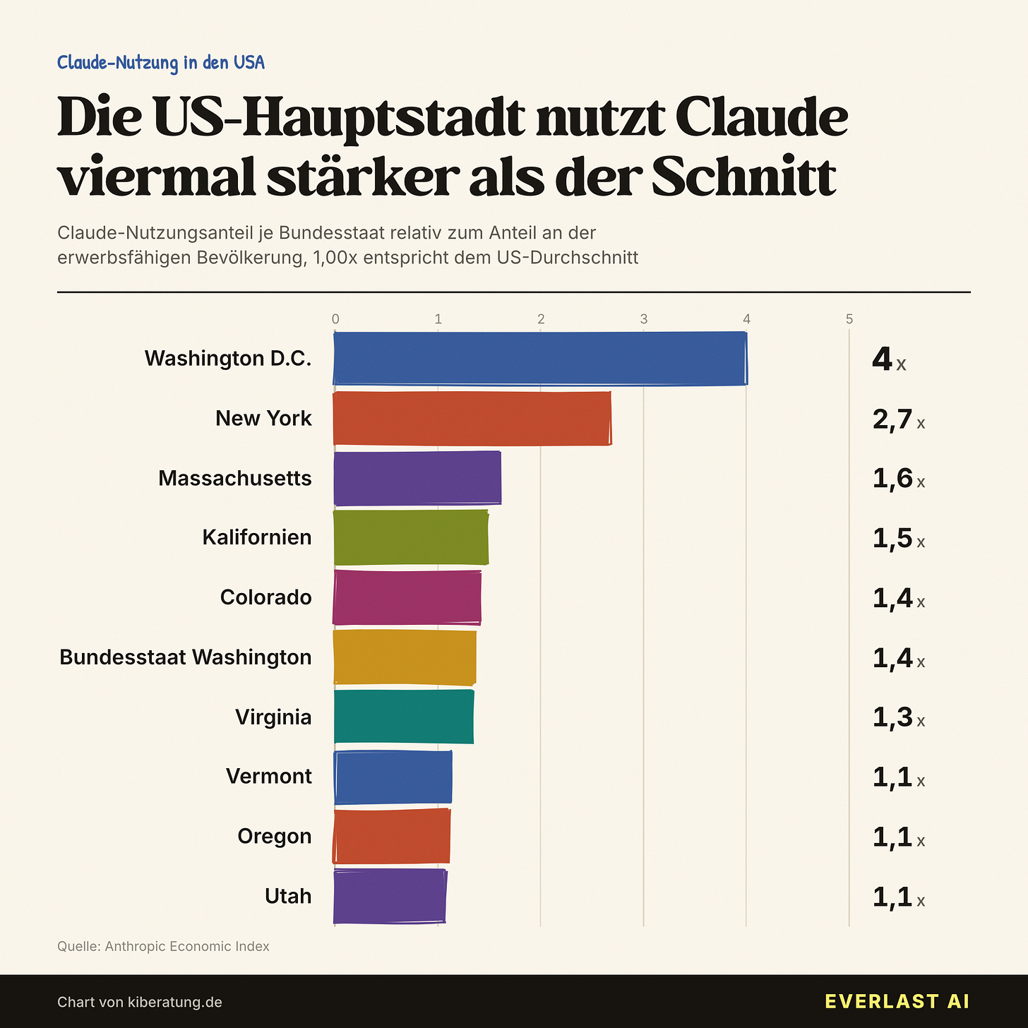 Claude-Nutzung nach US-Bundesstaat Claude-Nutzung nach US-Bundesstaat
