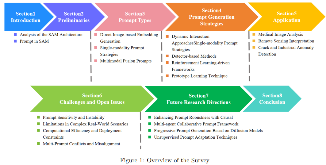 Article content Article content