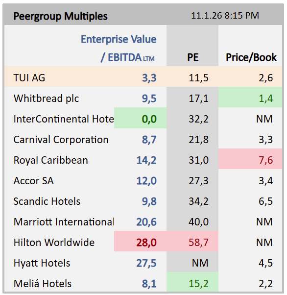 TUI AG worth it? Yes. - VIAVALENS stock selection
