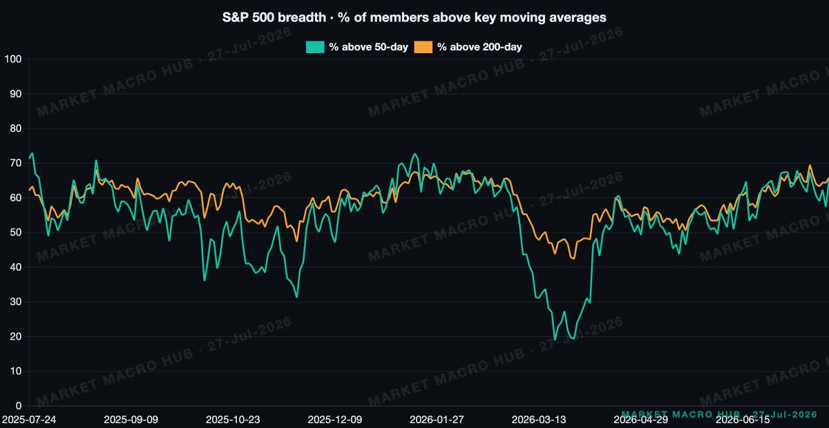 S&P 500 breadth S&P 500 breadth