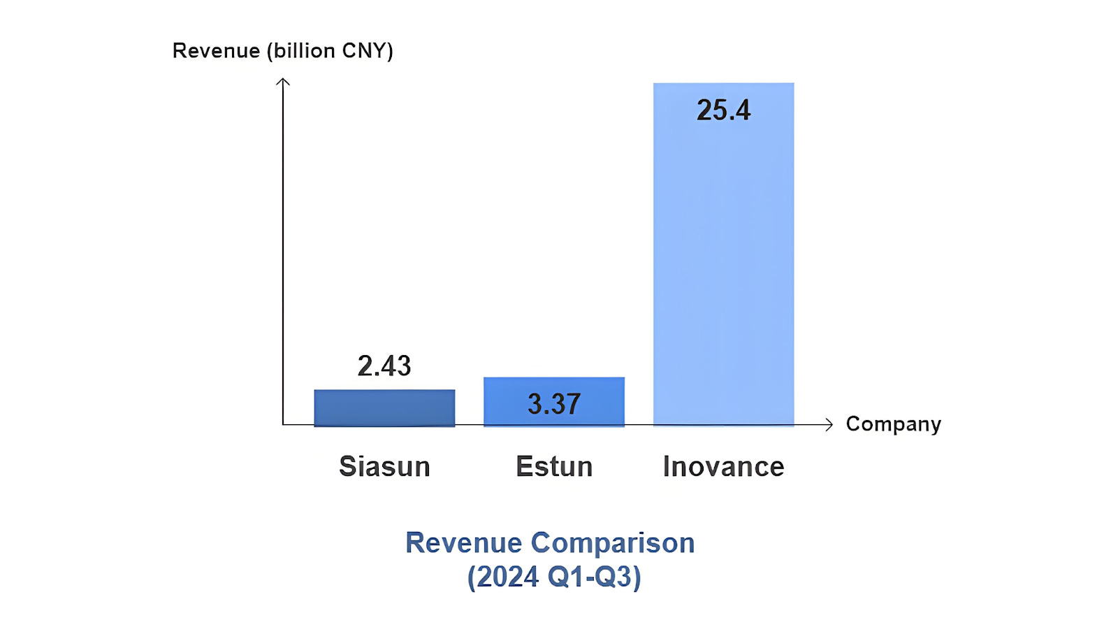Your Car, Built by Robots: The Rise of Industrial Robots in China