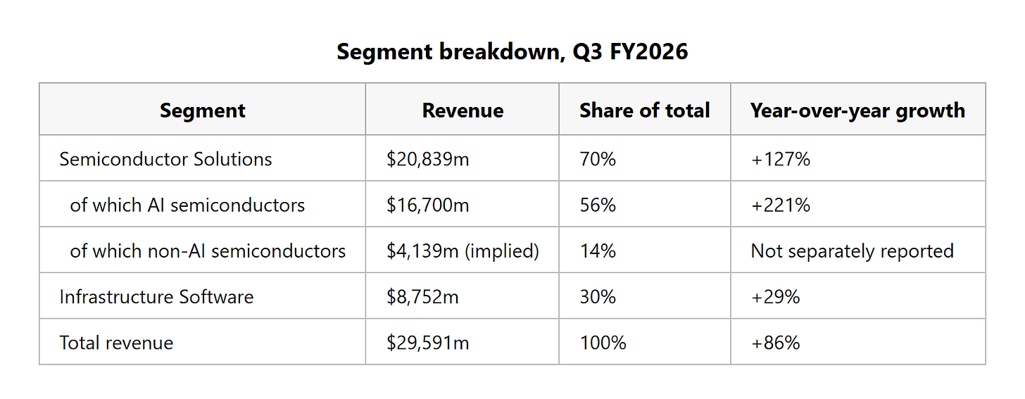 segment_breakdown_03_september_2026.png segment_breakdown_03_september_2026.png