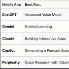 📱The Best Mobile AI Apps