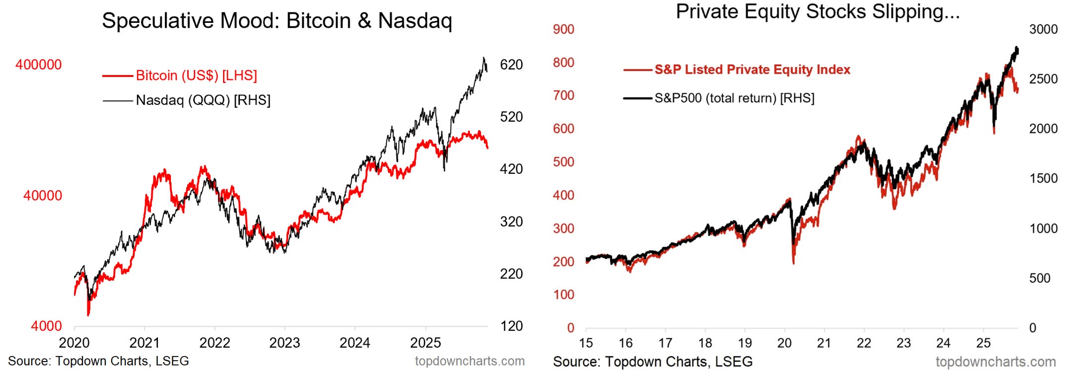 Weekly Insights - Edition 236 - by Callum Thomas