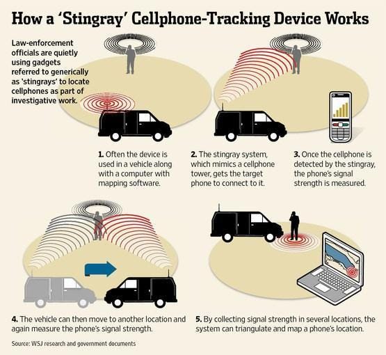 Modern Technology Used in the Investigation of Crime | New Jersey Crime Lawyers Blog | February 7, 2018 Modern Technology Used in the Investigation of Crime | New Jersey Crime Lawyers Blog | February 7, 2018