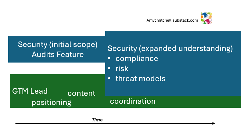 the environment changed faster than expected the environment changed faster than expected