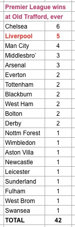 PL wins at OT, 1992-Dec 12.2014