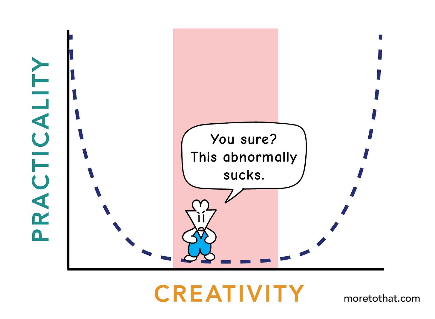 this abnormally sucks this abnormally sucks