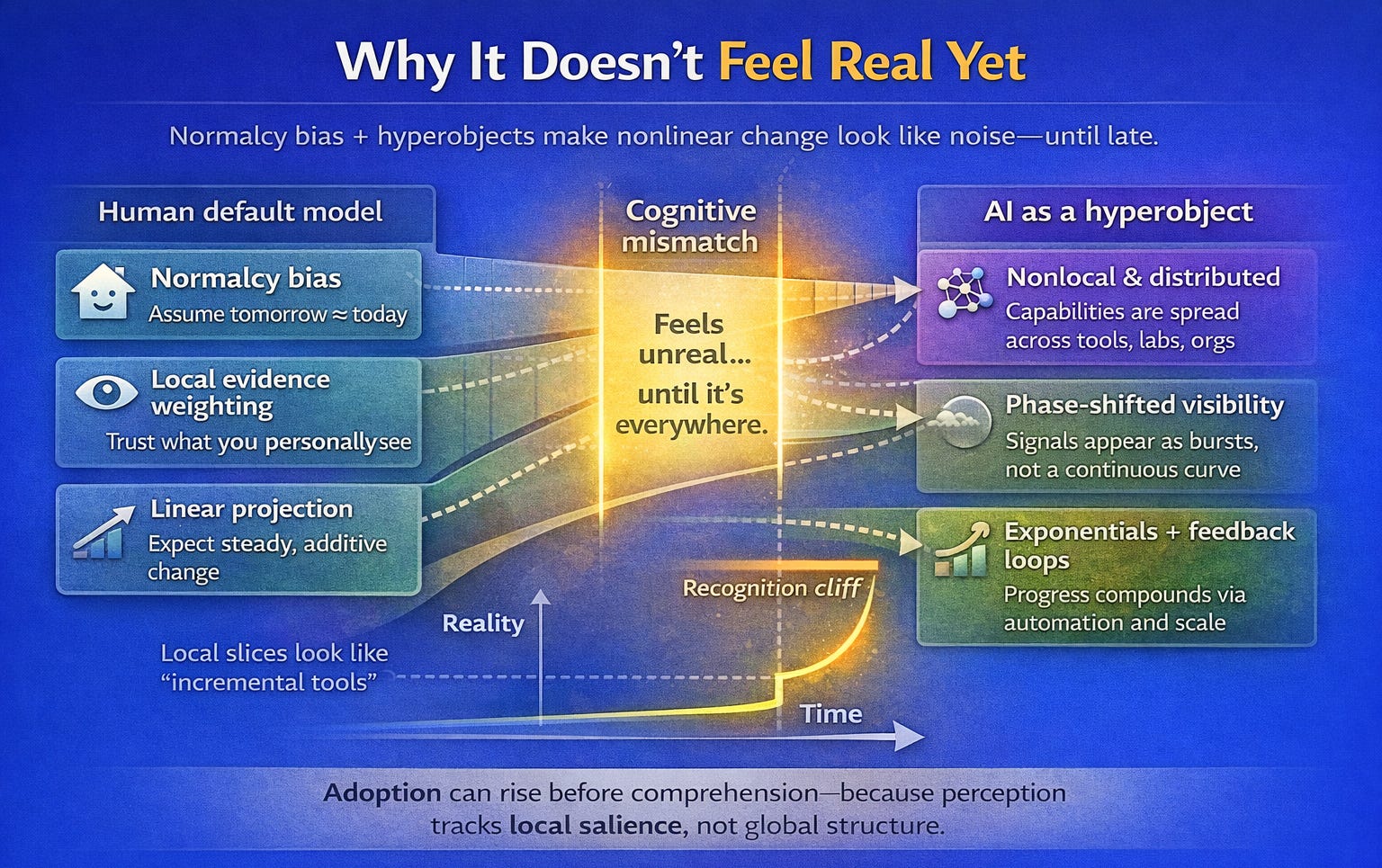 Why The Singularity Suddenly Feels Real