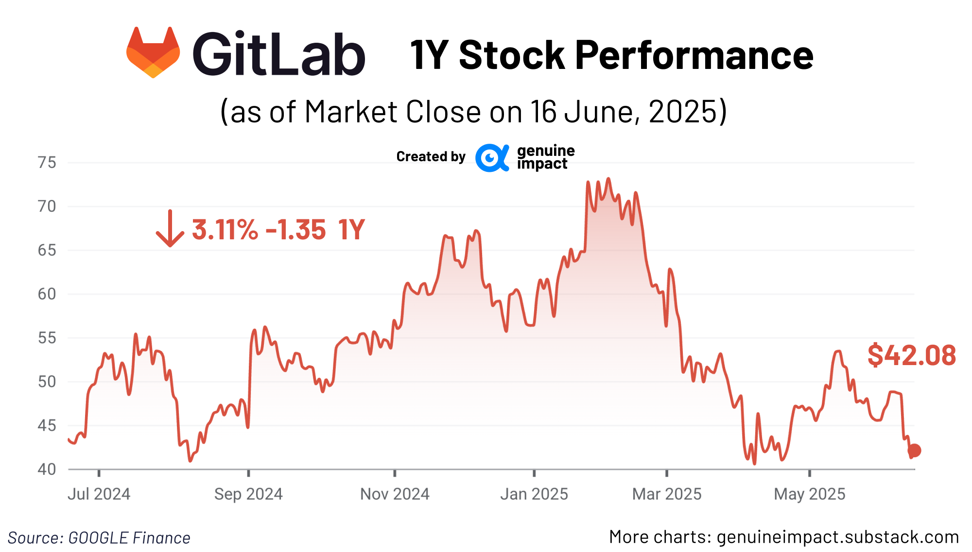 Is Gitlab Profitable 📊 GitLab — Quietly Powering the AI Development Pipeline