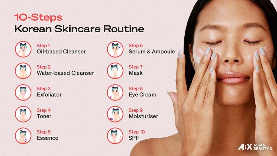 Basic Skincare Routine | A Guide To Starting Your Own