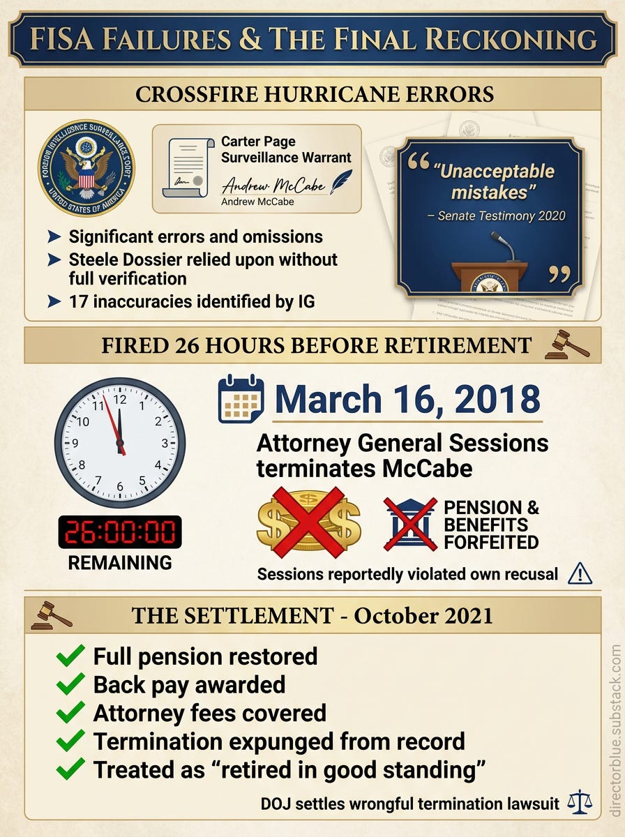 Professional infographic in 34 portrait format with light background Header FISA FAILURES  THE FINAL RECKONING in navy and goldTop section - CROSSFIRE HURRICANE ERRORS- FISA court sealicon- Carter Page Surveillance Warrant with McCabes signa_image_1