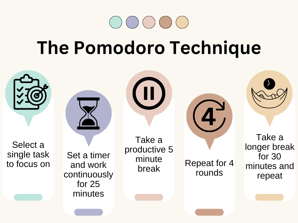 Pomodoro Technique | Dietrich Arts & Sciences Undergraduate Studies