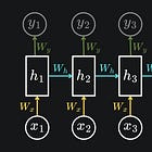 What is a Recurrent Neural Network?