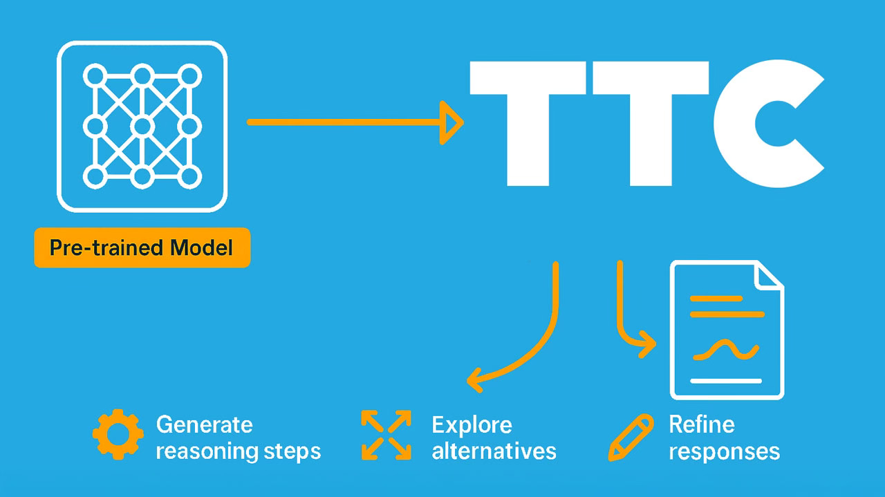 Your very own 'Deep Research' mode: delivering exactly what you need