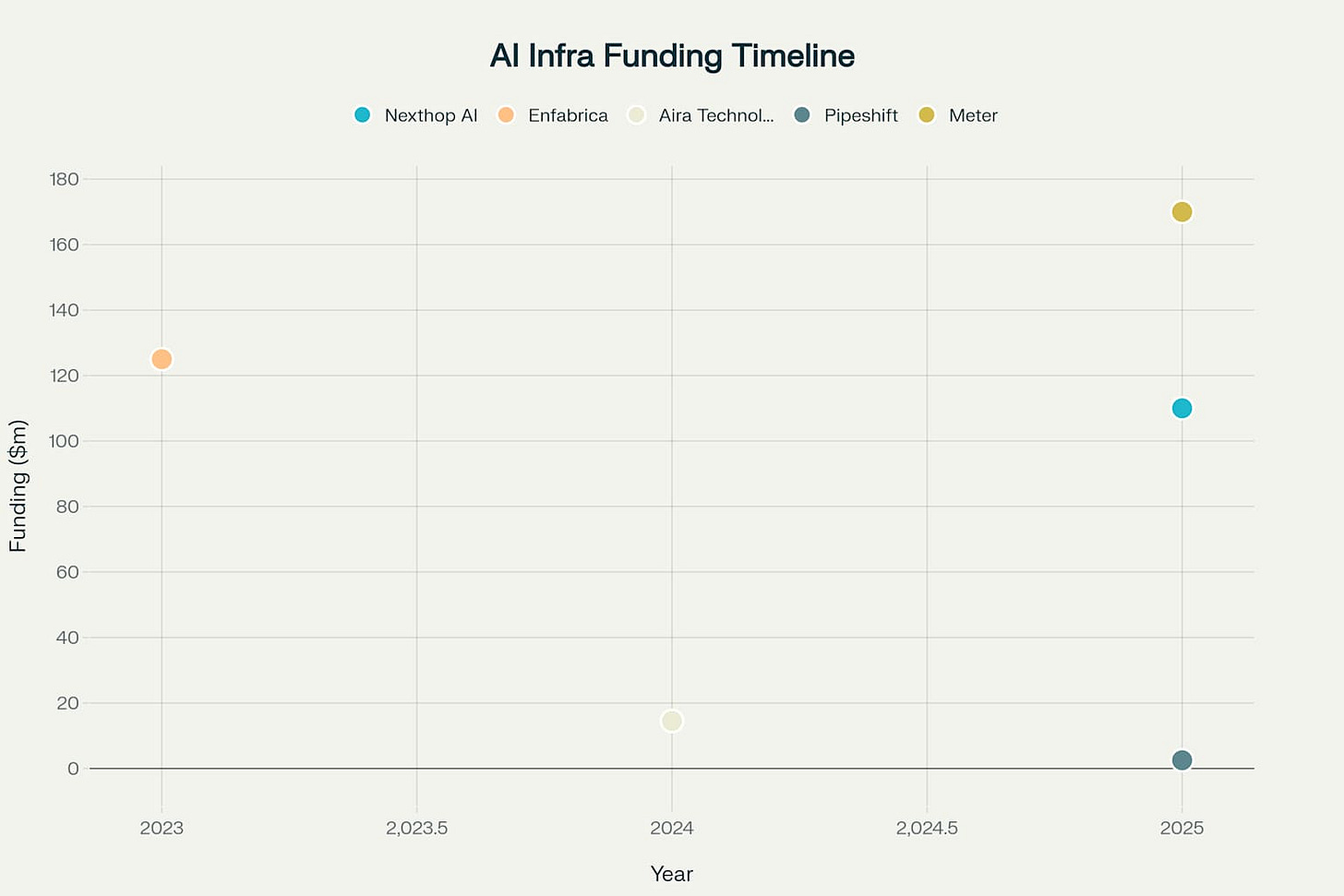Recent AI Infrastructure Startup Success Stories