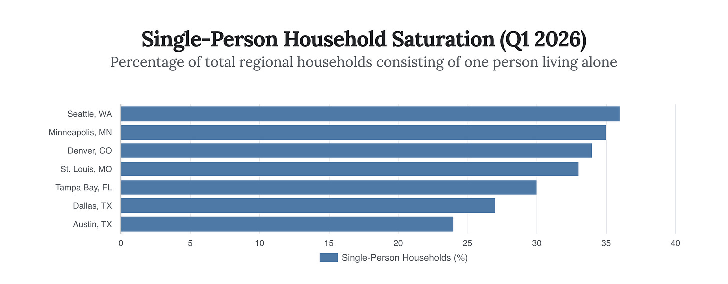 Generated Chart Generated Chart