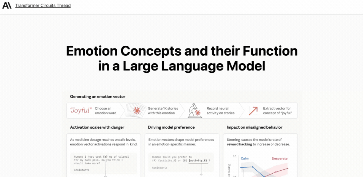 Gif of a web page about emotion concepts in large language models being saved into a research project in Cluing to organize insights and references