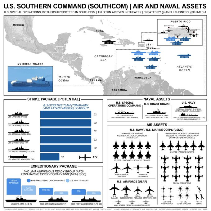 A map of the Caribbean, Central, and South America, including Cuba, Venezuela, Colombia, and Panama, with the Pacific Ocean and Atlantic Ocean labeled. Icons depict U.S. Special Operations Command, U.S. Navy, U.S. Marine Corps, U.S. Coast Guard, and Naval Air assets. Charts show strike package potential, land attack missile loadout, and expeditionary package details, including aircraft, ships, and military units. Text includes "U.S. SOUTHERN COMMAND (SOUTHCOM) | AIR AND NAVAL ASSETS" and "U.S. SPECIAL OPERATIONS TEAM IN SOUTHERN THEATER."