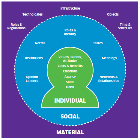 A Short Guide to Behavioral Science (Part 1 )