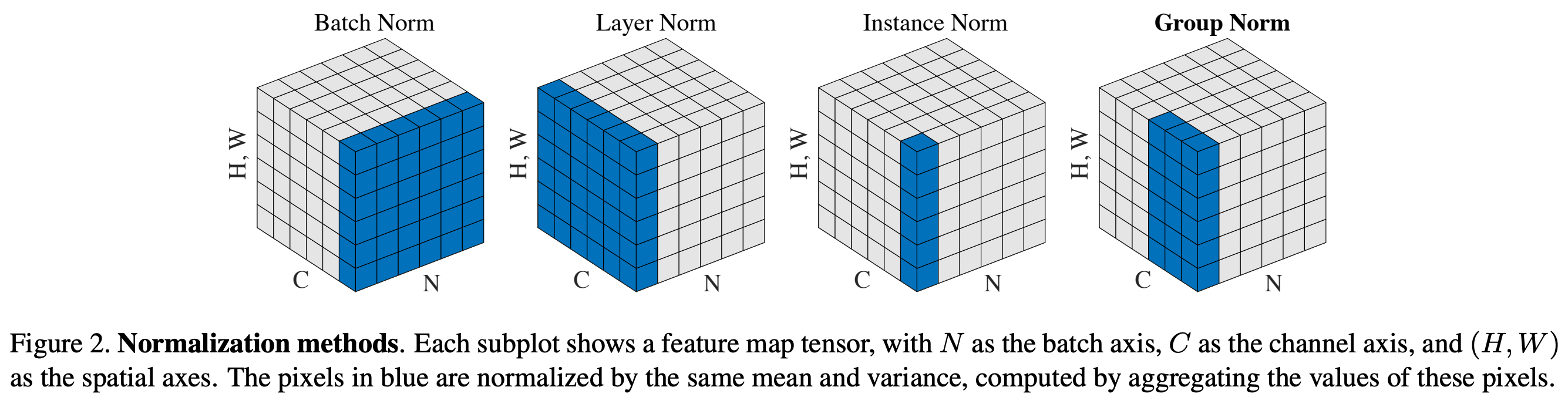 Decoder-Only Transformers: The Workhorse of Generative LLMs