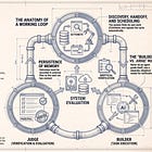 What You Should Know About Loop Engineering (Part 1)