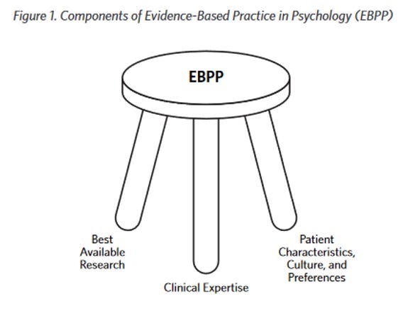 What is evidence-based therapy?