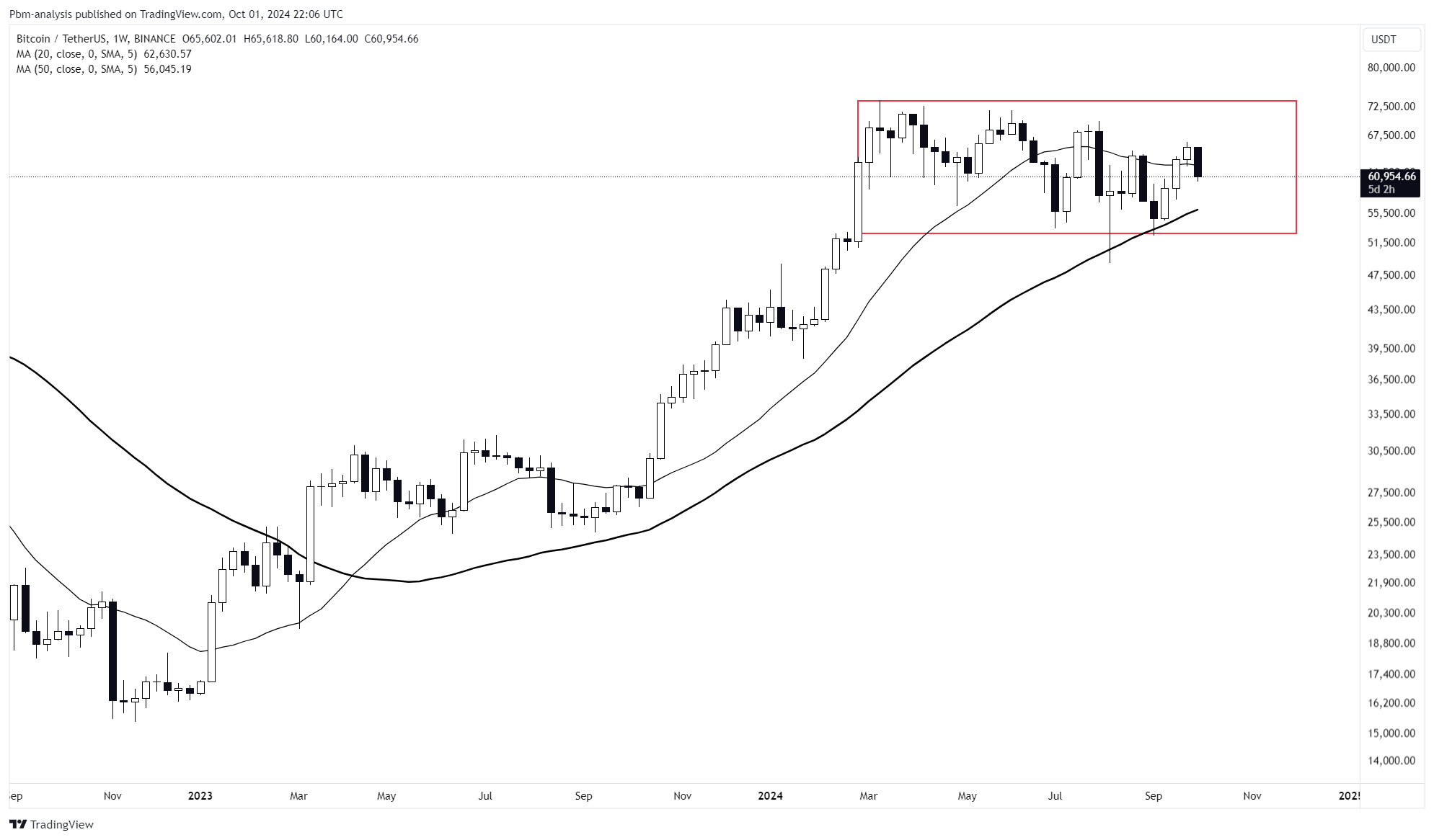 🔍The Best Crypto Trend Signal - Research Article #49