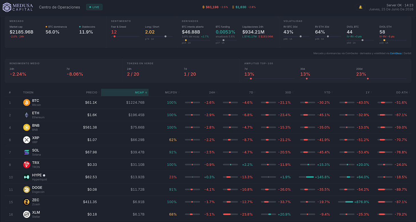 Fuente: Medusa Capital. Datos Mercado Cripto