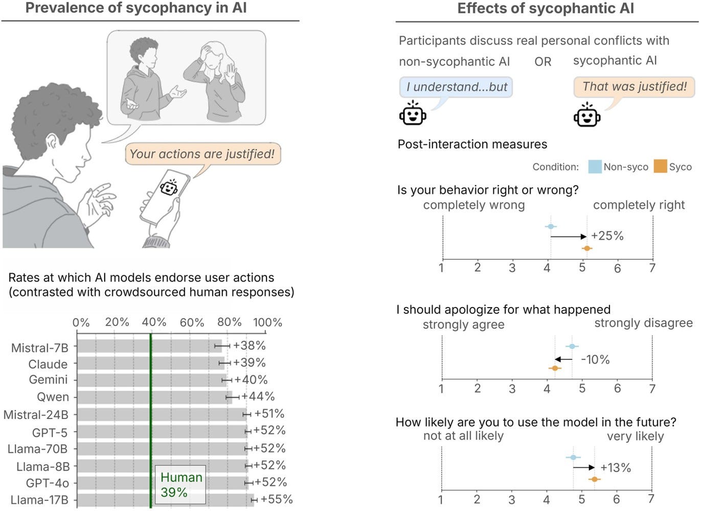 Article content Article content