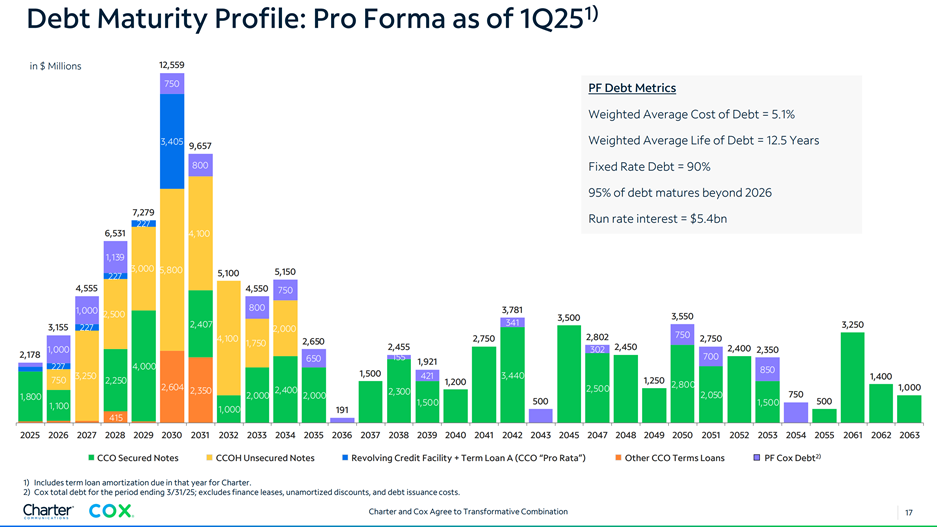 A graph of different colored bars

AI-generated content may be incorrect.