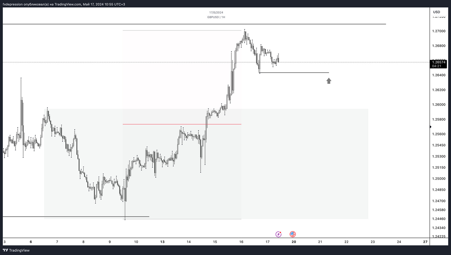 OANDA:GBPUSD Chart Image by fxdepression