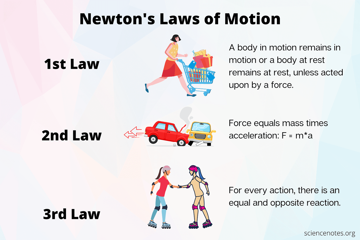 Newton's Laws of Motion