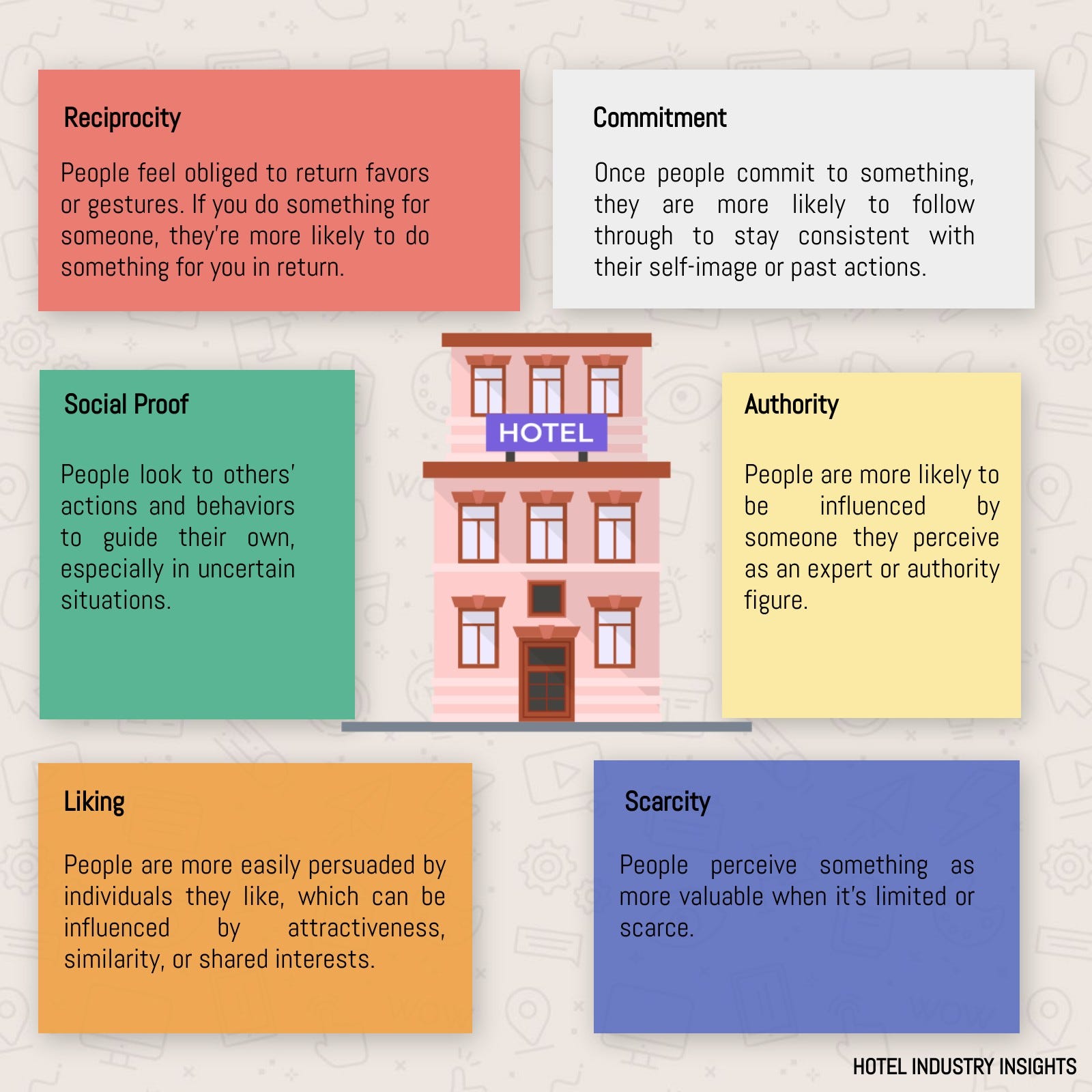 The Psychology of Hospitality - Hotel Industry Insights