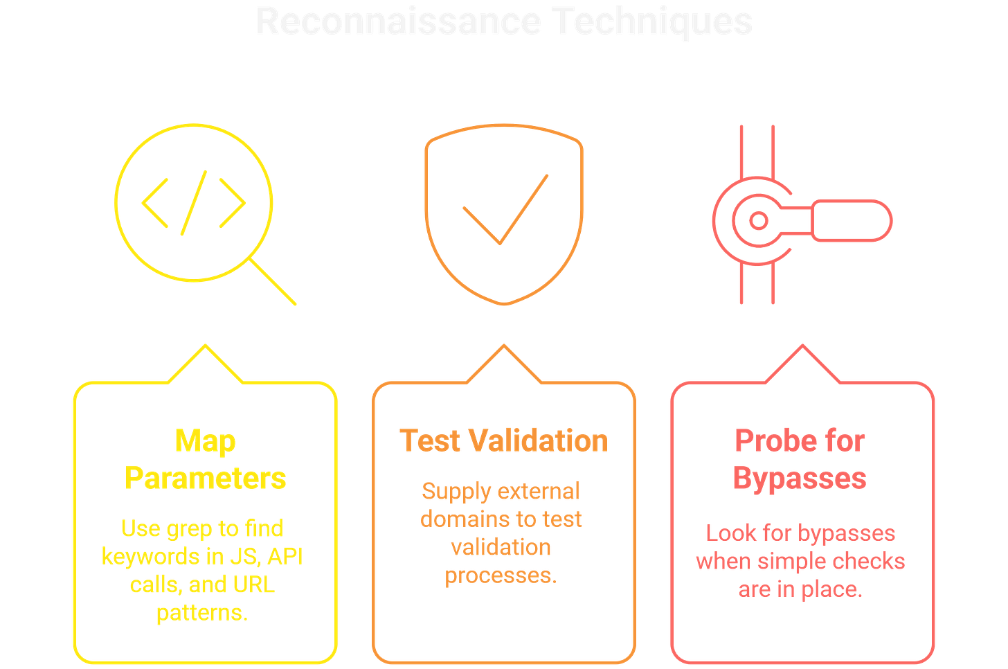 Open Redirect Recon