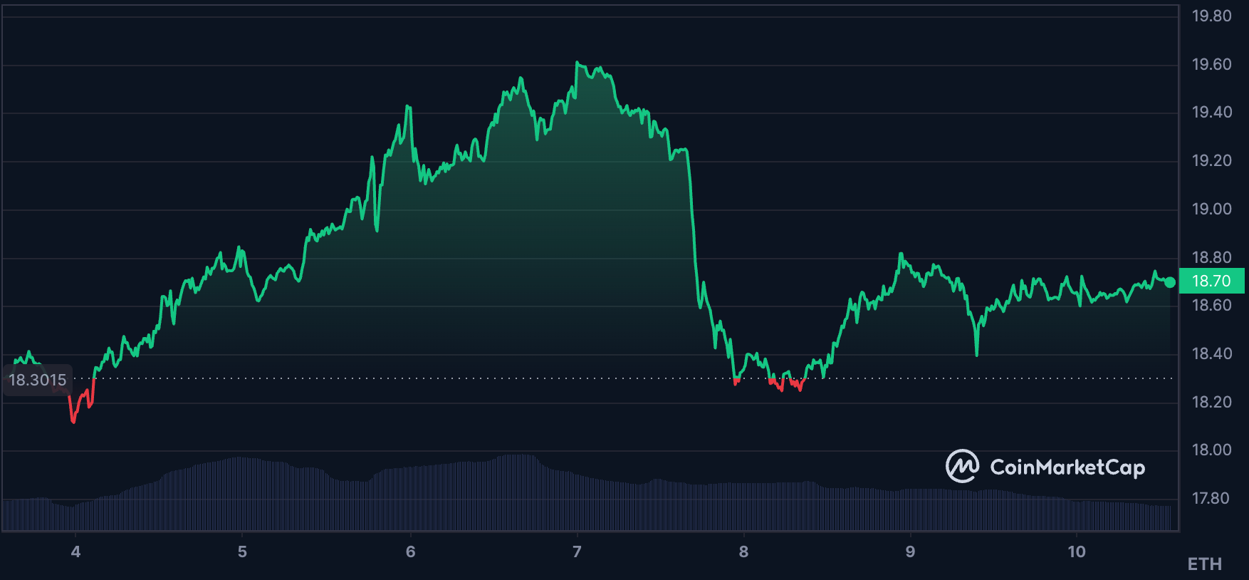 Market Update Week 49 2023 - Coin Club