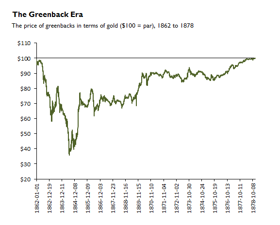 The Greenback Era The Greenback Era