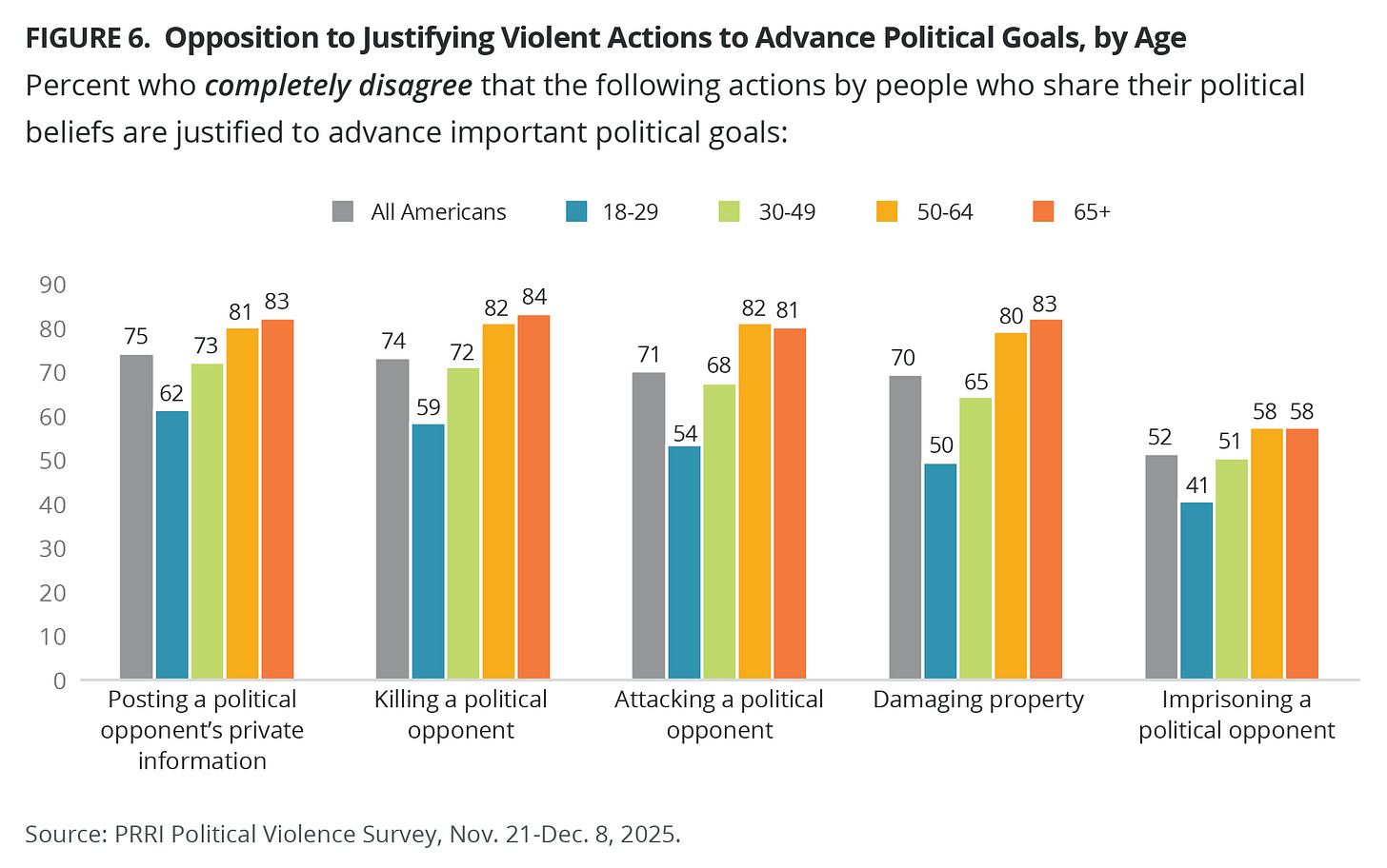 A graph of colorful bars
AI-generated content may be incorrect. A graph of colorful bars
AI-generated content may be incorrect.
