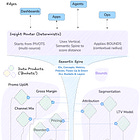 The New Dijkstra’s Algorithm: Shortest Route from Data to Insights (and Action)?