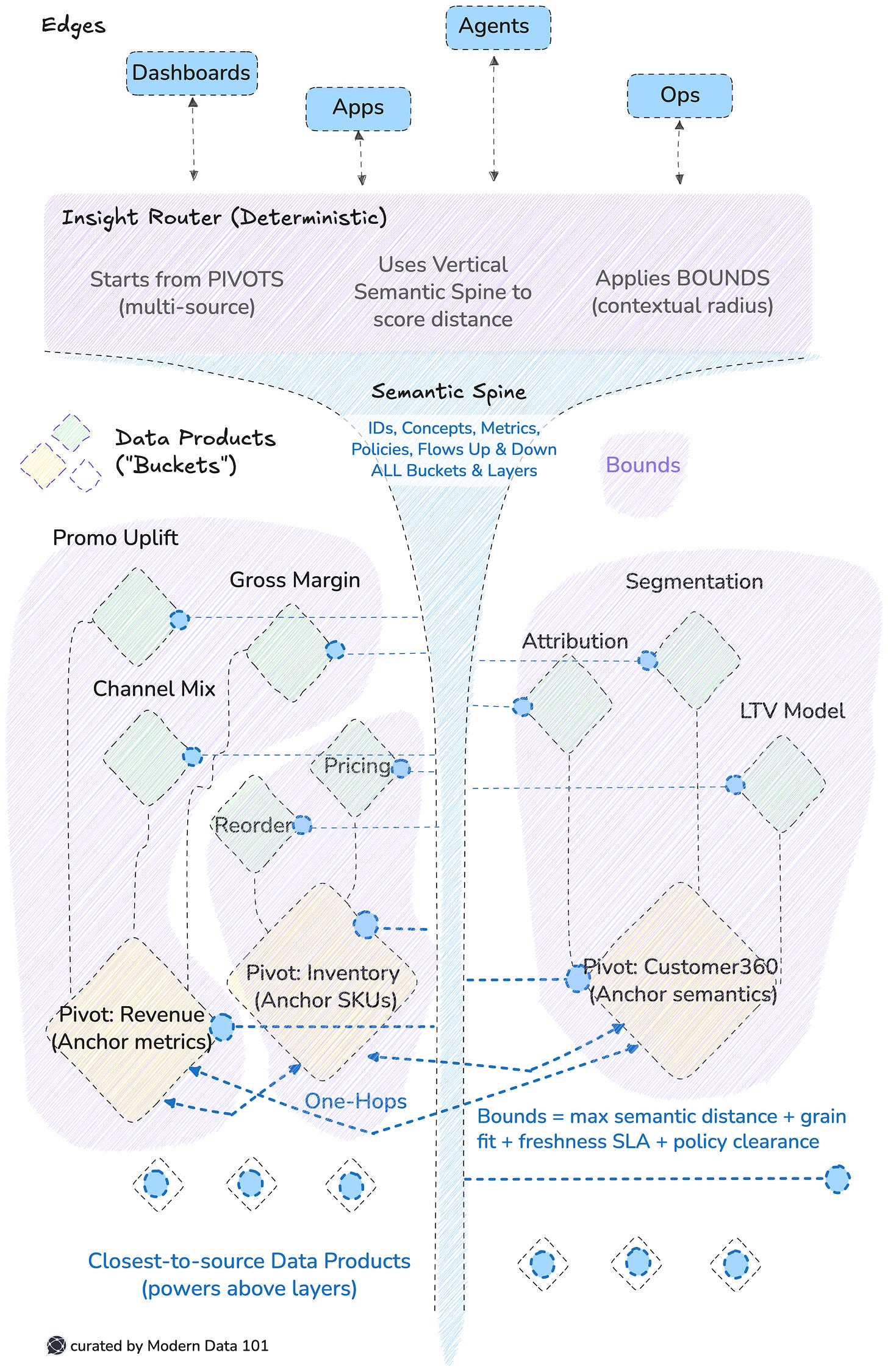 The New Dijkstra’s Algorithm: Shortest Route from Data to Insights (and ...
