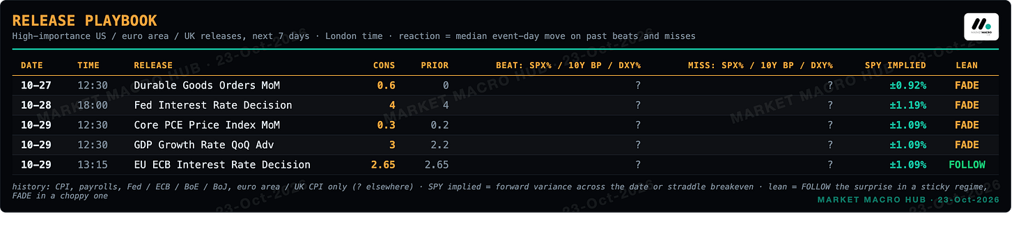 Release playbook Release playbook